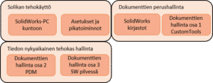 opintopolku, sunnittelunhallinta, solidworks, koulutus