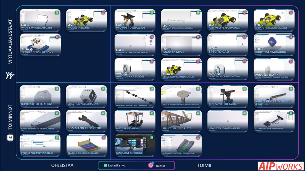 SOLIDWORKS, AI, Tekoäly, Leo, Aura, Marie