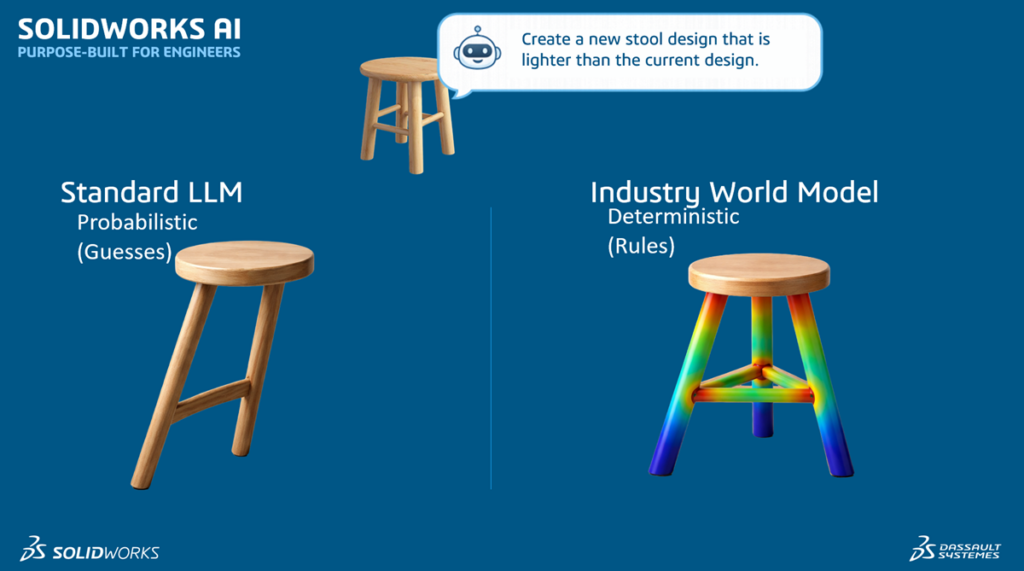 SOLIDWORKS AI, Tekoäly, LLM, Industry World Model